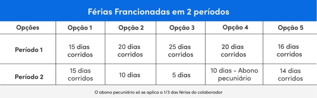 Férias fracionadas em 2 períodos Férias fracionadas em 2 períodos
