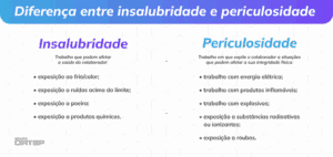 diferença-entre-insalubridade-e-periculosidade