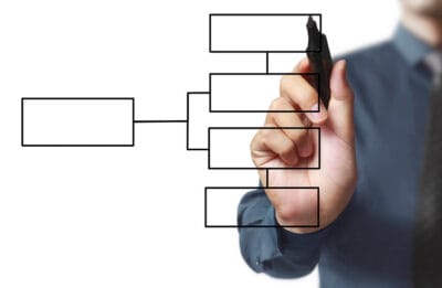 Passo a passo para montar um organograma para a sua empresa de forma estratégica