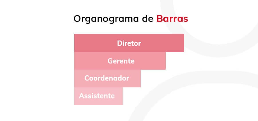 Organograma de Barras Organograma de Barras