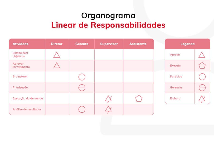 Organograma Linear de Responsabilidades Organograma Linear de Responsabilidades
