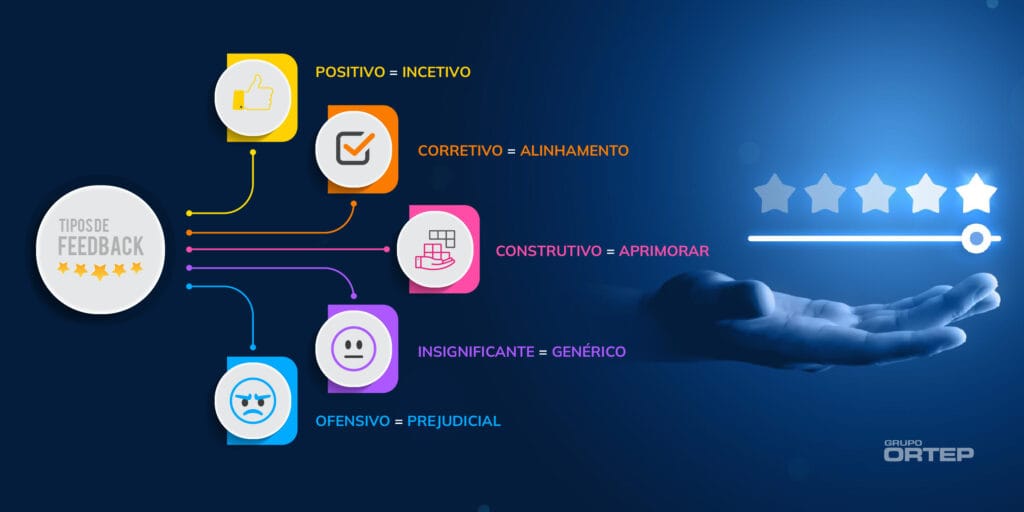 Tipos de feedback