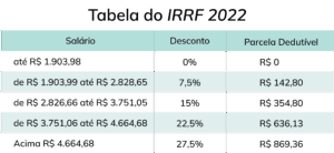Tabela-IRRF