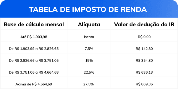 Tabela Imposto de Renda Tabela imposto de renda