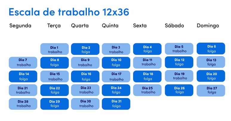 Escala 12x36