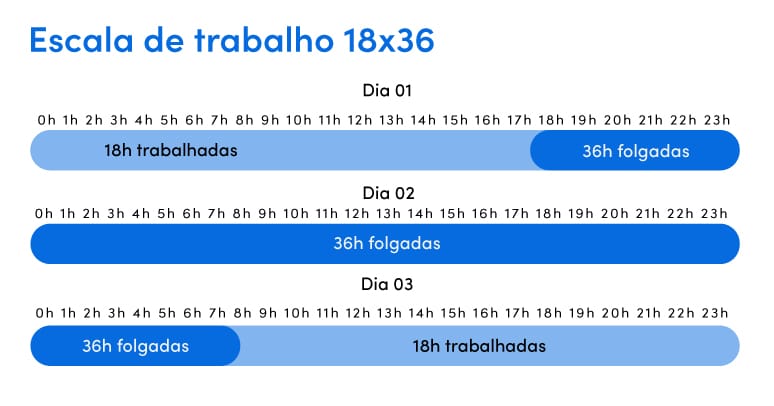 Escala 18x36