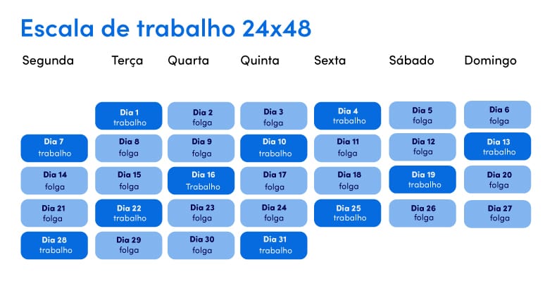 Escala 24x48
