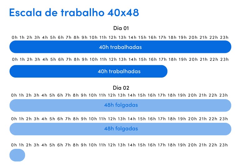 Escala 40x48