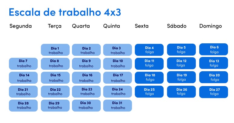 Escala 4x3 