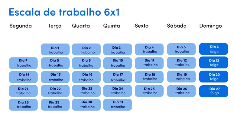 Escala 6x1