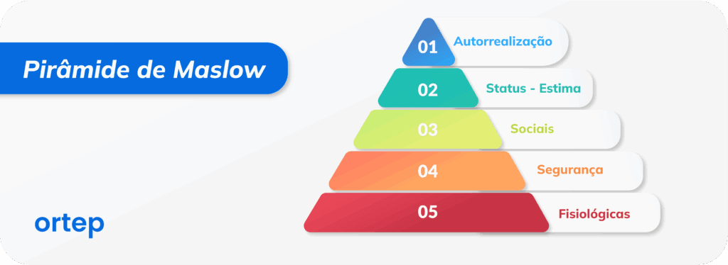 Pirâmide de Maslow