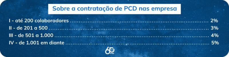 Tabela de contratação de PCD Tabela de contratação de PCD