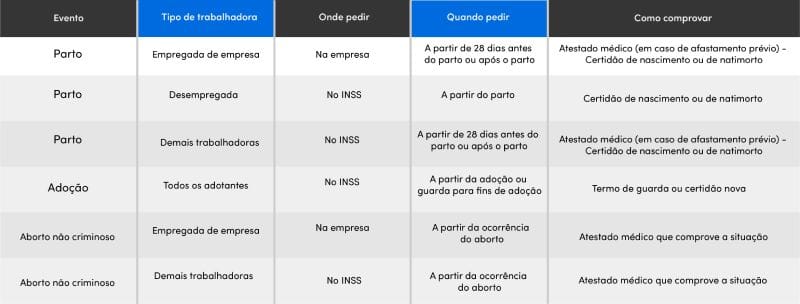 Tabela de salário maternidade Tabela salário maternidade