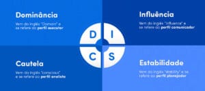 Metodologia DISC