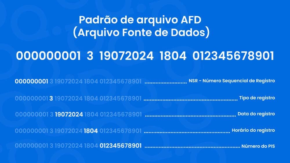 Padrão de Arquivo AFD - Arquivo Fonte de Dados Padrão de Arquivo AFD - Arquivo Fonte de Dados