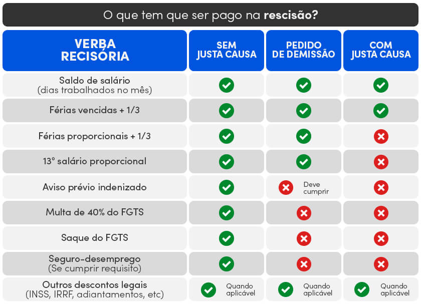 Tabela de verba rescisória