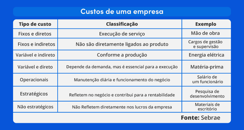 Custos de uma empresa