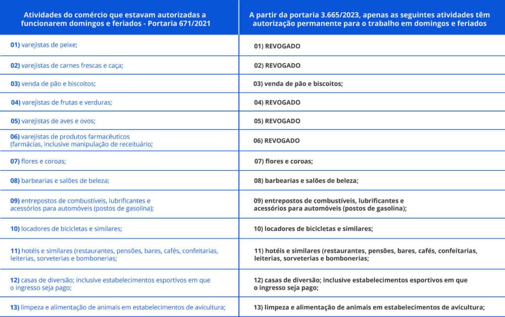 Portaria 3.665/2023 Portaria 3.665/2023
