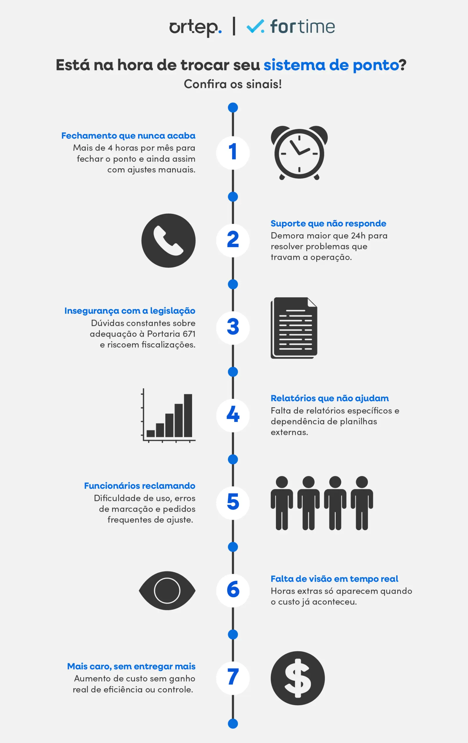 Infográfico - Hora de Trocar o Controle de Ponto