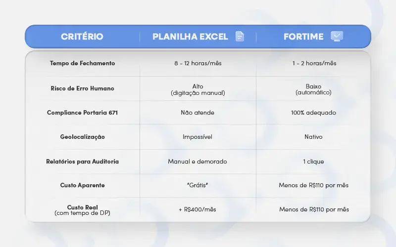 Tabela planilha de ponto VS Sistema de Ponto 